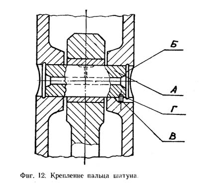 МВ-412 Крепление пальца шатуна молота